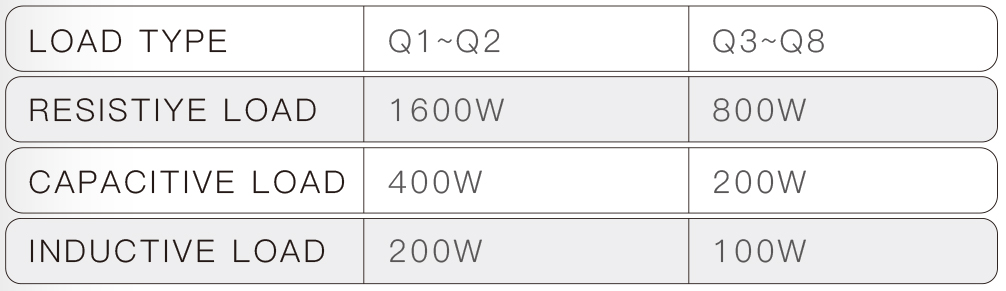 Q8 8路导轨式電(diàn)源控制器