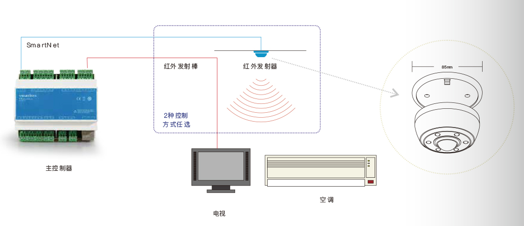 IRS+ 红外发射器